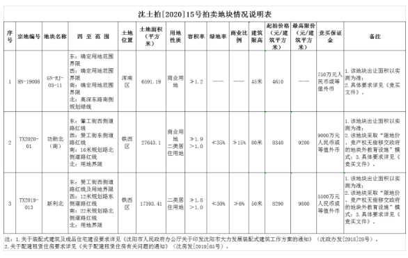 阳光城连夺两子深耕铁西