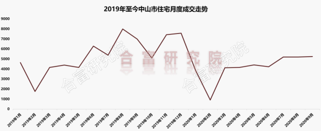 单盘备案价最高36173元/平！