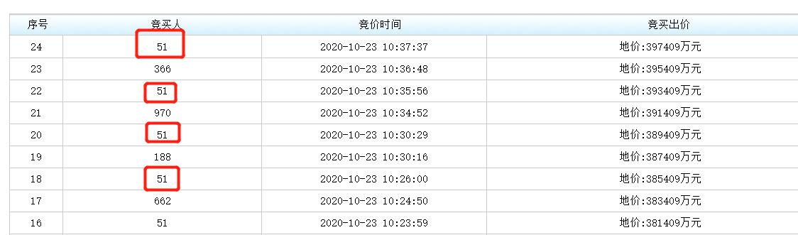 土拍预双地铁交汇！3字头