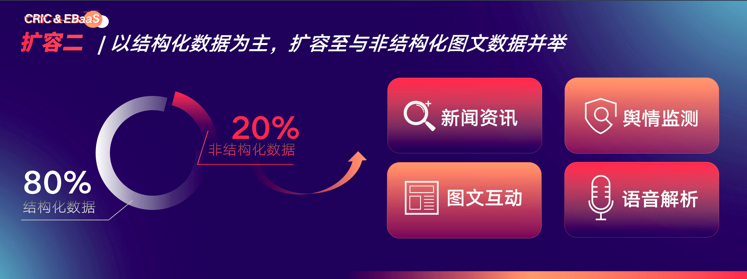 易居企业集团执行总裁克而瑞C
