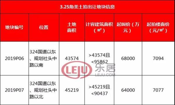 角美2019P06地塊成功出讓