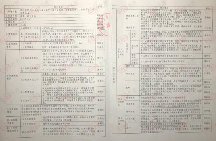 赣州五宗地合计399亩拍出