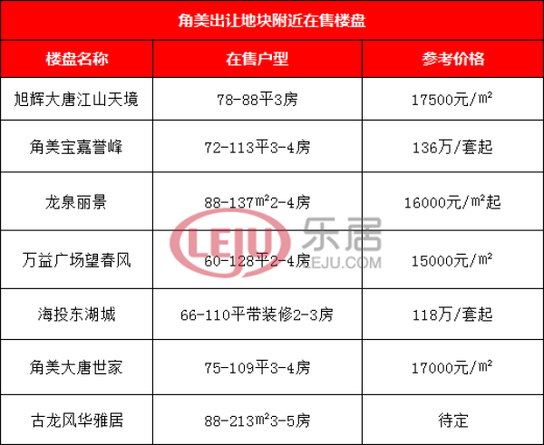 角美樓市開年首場土拍明日打響