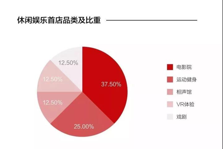 数据来源：RET睿意德中国商业地产研究中心