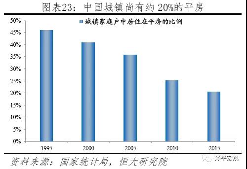 中国住房存量测算：过剩还是短