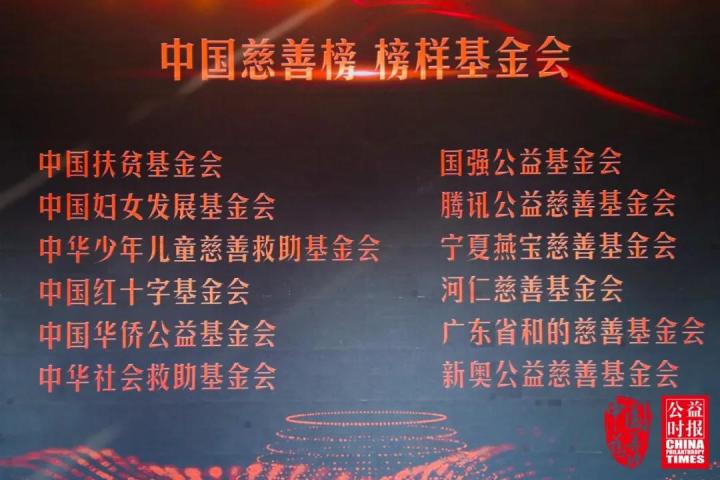 国强公益基金会荣获“榜样基金会”