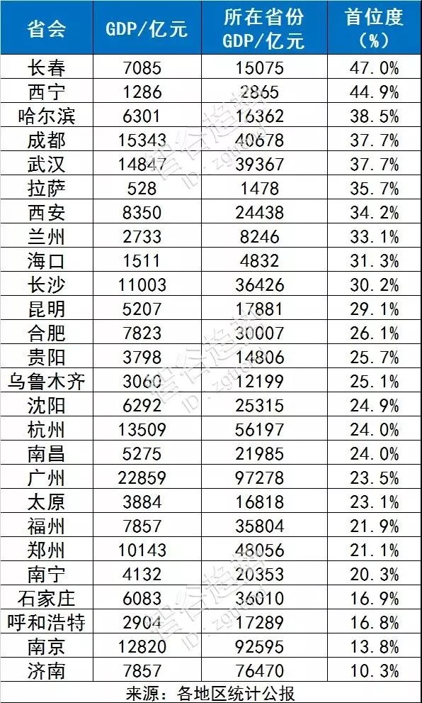 郑州距离中部第一还有多远