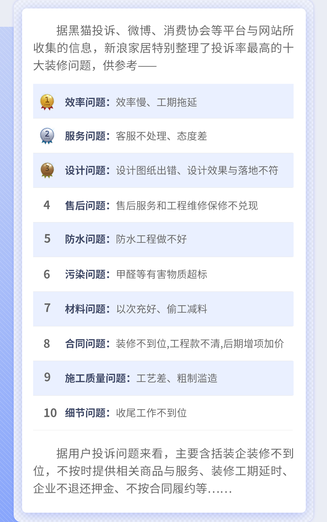 据黑猫投诉、微博、消费协会等平台与网站所收集的信息，新浪家居特别整理了投诉率最高的十大装修问题