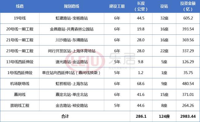 线路具体信息
