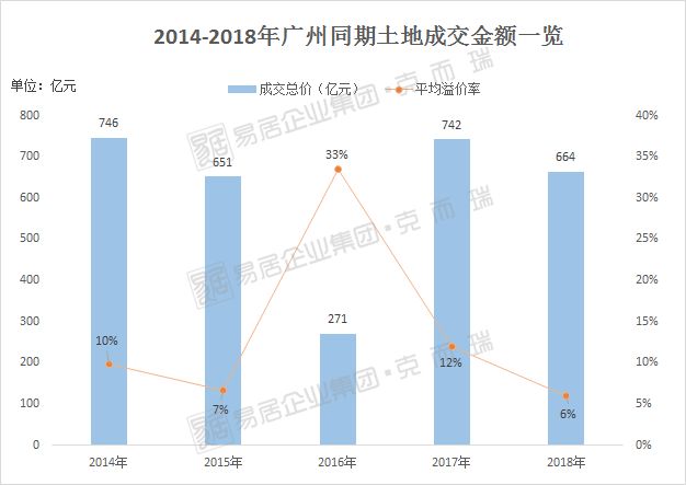 统计时间:1月1日-11月16日