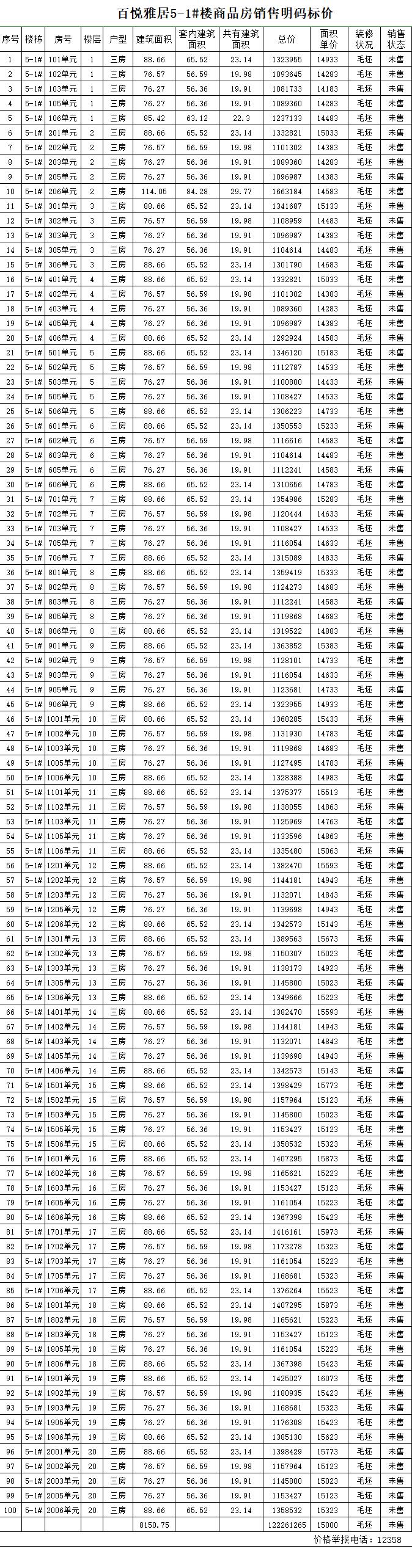 中梁百悅城5-1#樓一房一價表