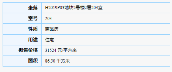 建發(fā)海玥和鳴830套住宅獲批