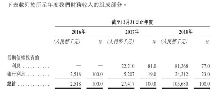 新力：一个9岁的地产IPO新贵