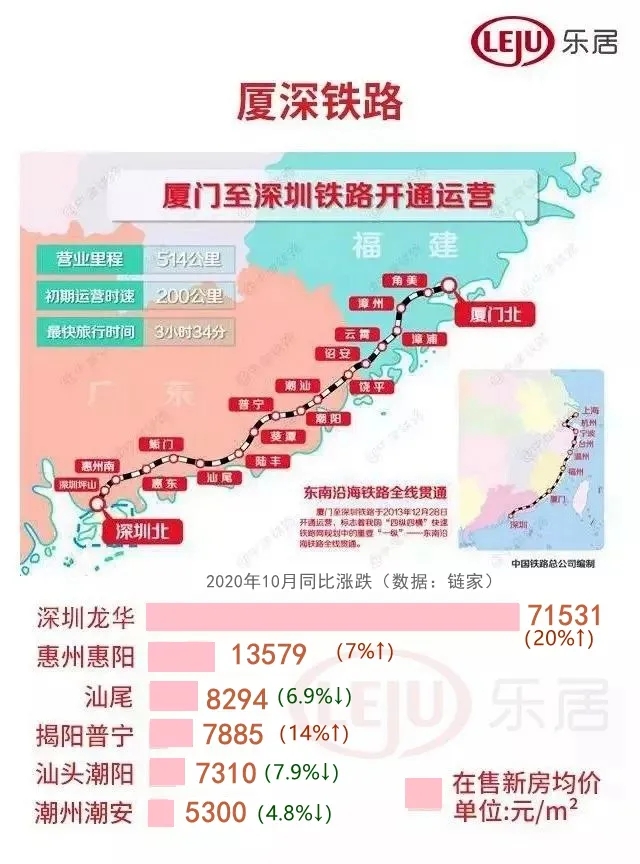 厦深铁路
