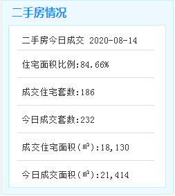 成交詳情