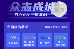 2月24日疫情防控播报