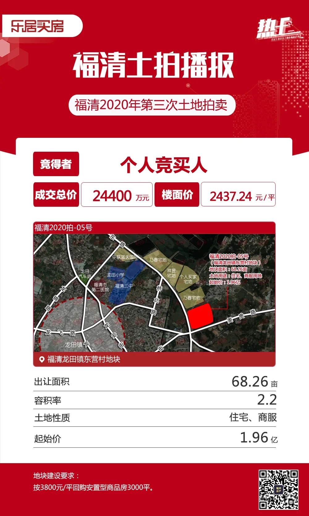 福清一幅宅地拍出16.16億