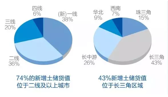 美的置业：长三角最“闪”