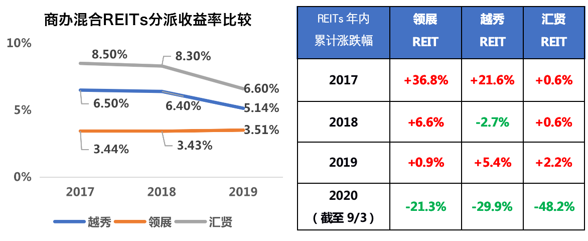 丁祖昱 首批公募reits落地在即 收益率需多高 乐居财经 丁祖昱 首批公募reits落地在即 收益率需多高 乐居财经