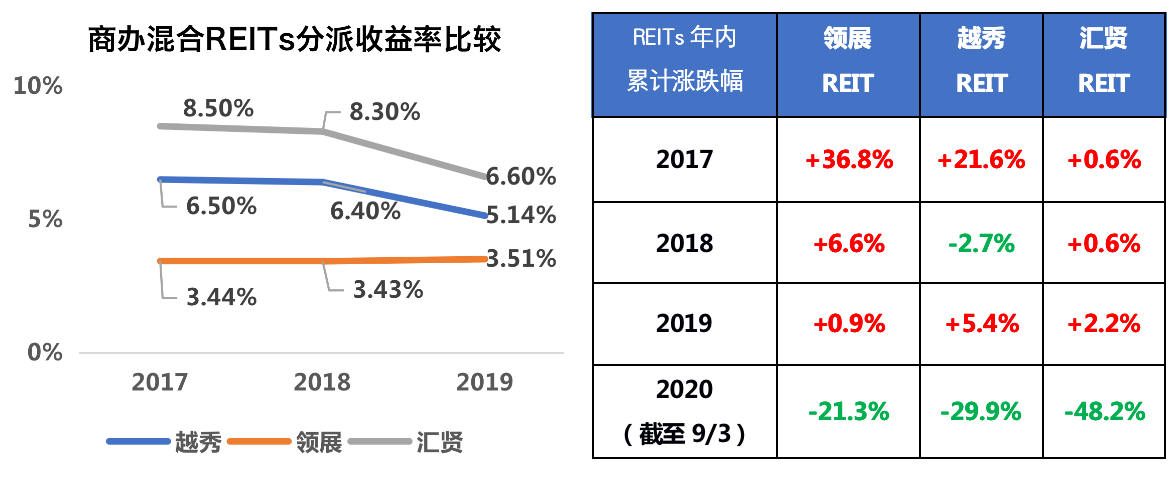 丁祖昱 首批公募reits落地在即 收益率需多高 乐居财经