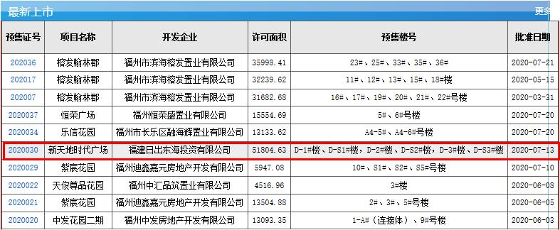 大東海新天地390套房源取證