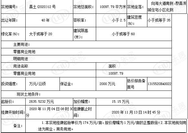 昌国土地使用权挂牌出让公告