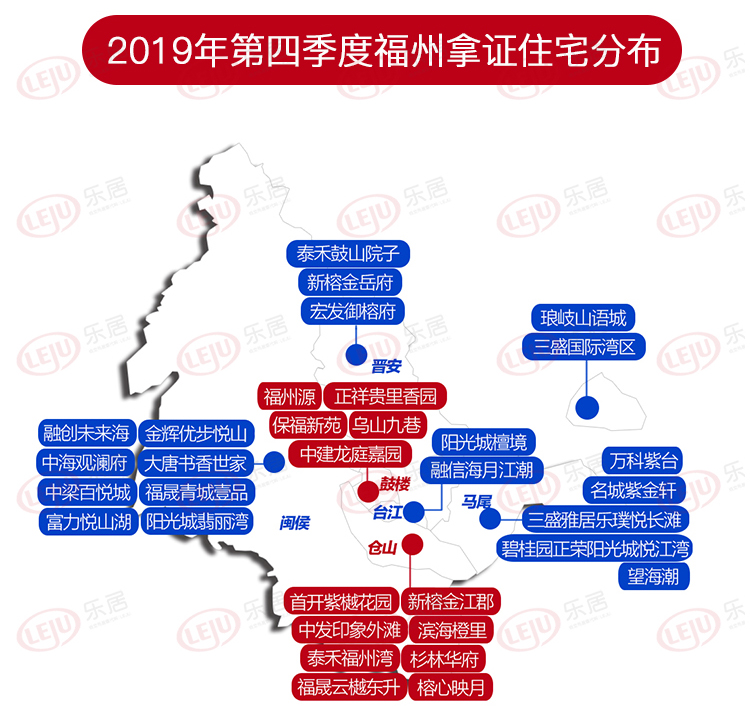 第三季度福州成交量下跌11%