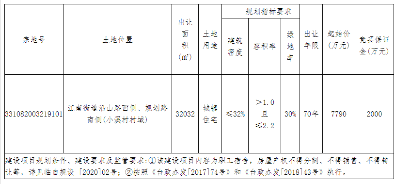 临海市江南街道沿山路西侧1宗职工宿舍地块预计3月出让