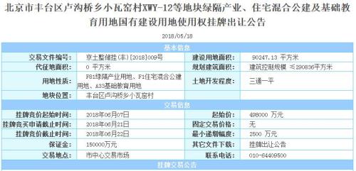 图片来源:北京市规划和国土资源局
