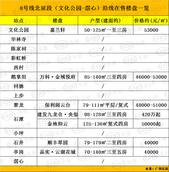广州地铁8号线北延段年底开通