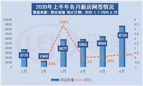 广州楼市库存创新高 广州楼市库存创新高