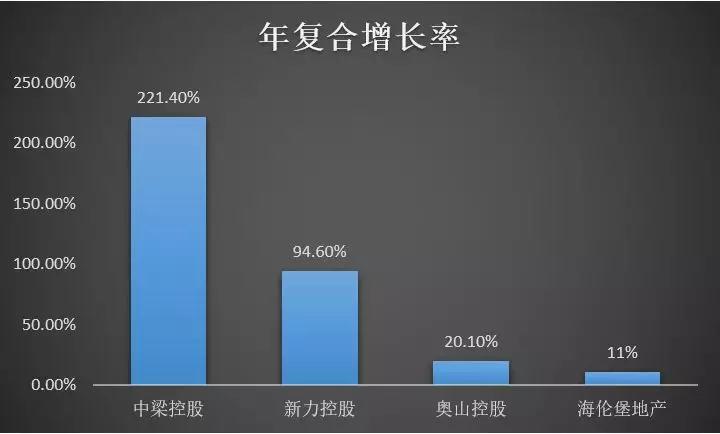 制表：乐居财经