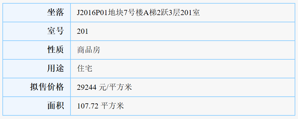 禹洲璟閱城147套住宅獲批