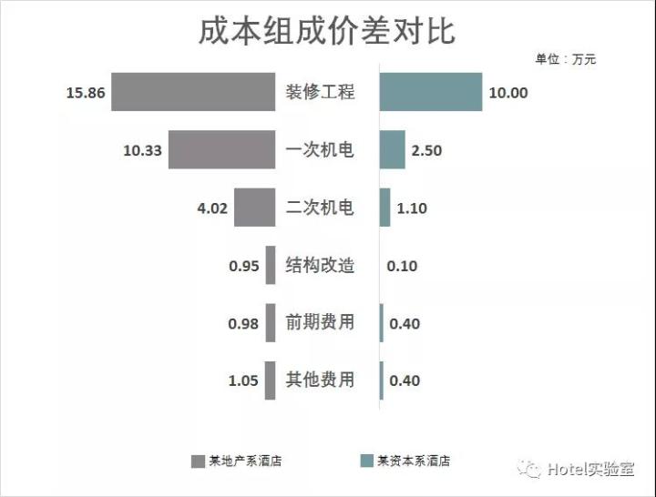 地产系酒店VS资本系酒店