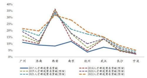北京新增户籍人口_震惊 去年顺德新增户籍人口超过广州天河区 你凭什么吸引(2)