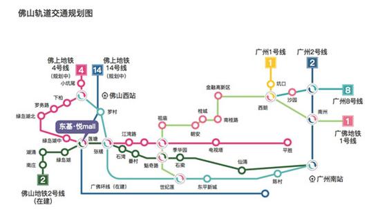 交通区位示意图 交通区位示意图