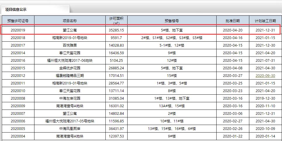 閩侯商品房網(wǎng)上備案系統(tǒng)截圖