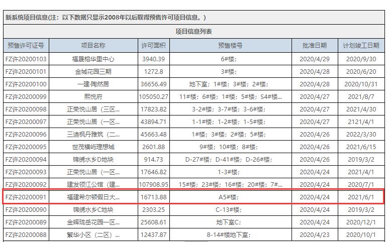福州市不動(dòng)產(chǎn)登記和交易中心官網(wǎng)截圖