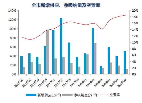 季度报告 | 克而瑞资管2019年