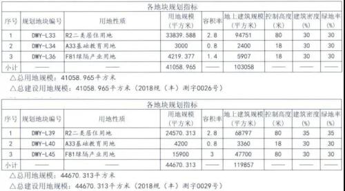 首创、远洋+城建分摘大瓦窑