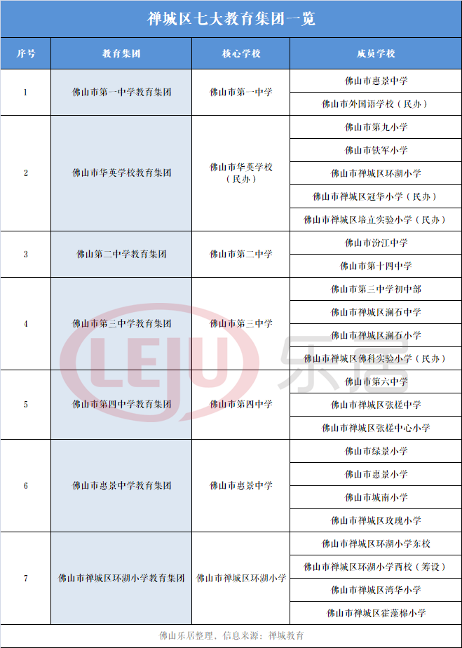 手握王牌 1高铁 5平台 6轨道 7教育集团 禅城潜力不输南海 顺德 本地新闻 佛山乐居网
