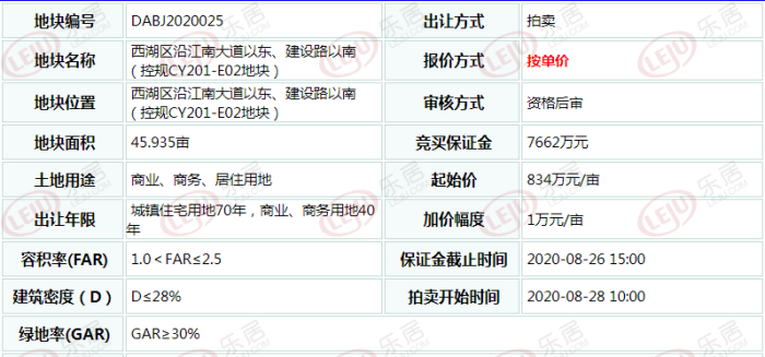 西湖沿江46亩地挂牌