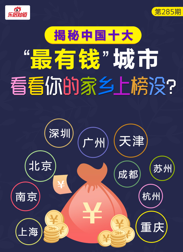 揭秘中国十大“最有钱”城市