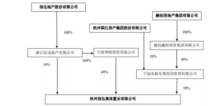 信达夺“地王”的秘诀与困局