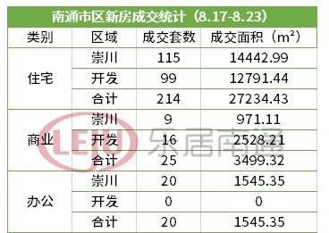 2020年8月第3周南通市