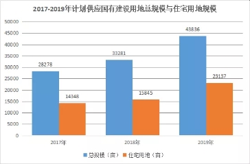   数据来源：郑州市自然资源与规划局