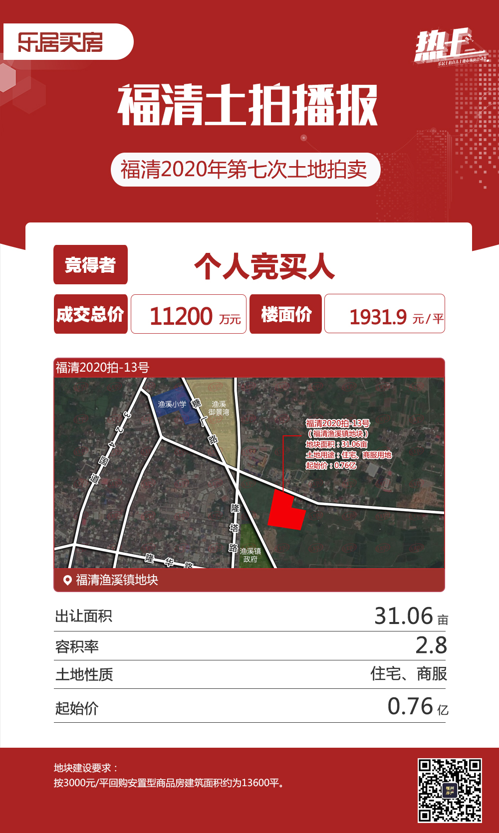福清三幅宅地拍出5.32億！