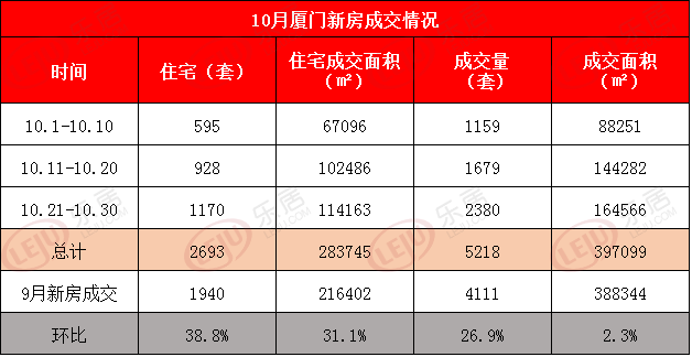 一手成交詳情