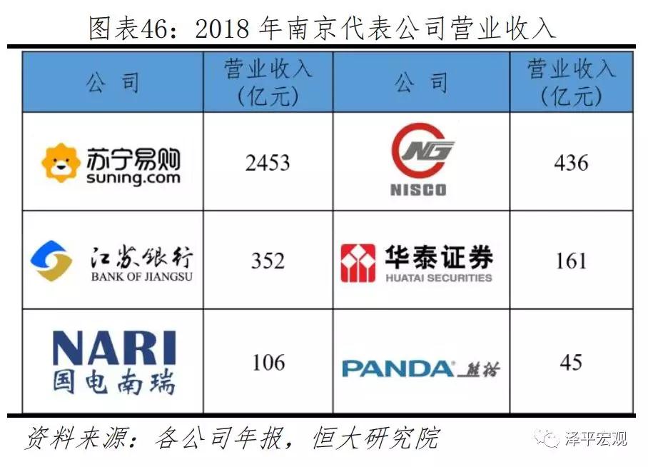 2019年经济排行_2019年 中国十大最具发展潜力城市排名
