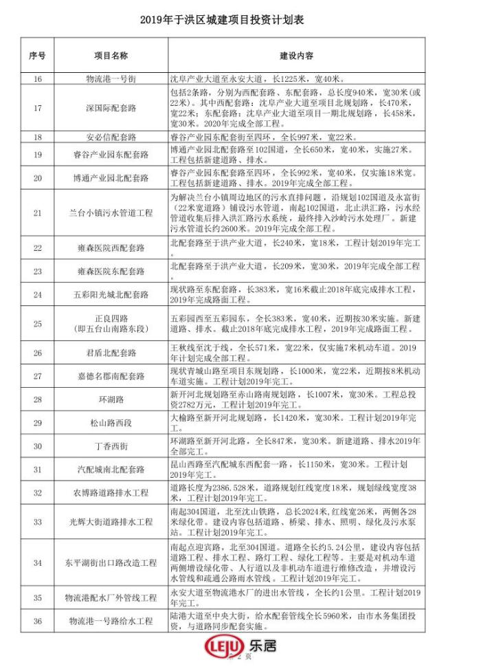 于洪重点建设项目共计150项